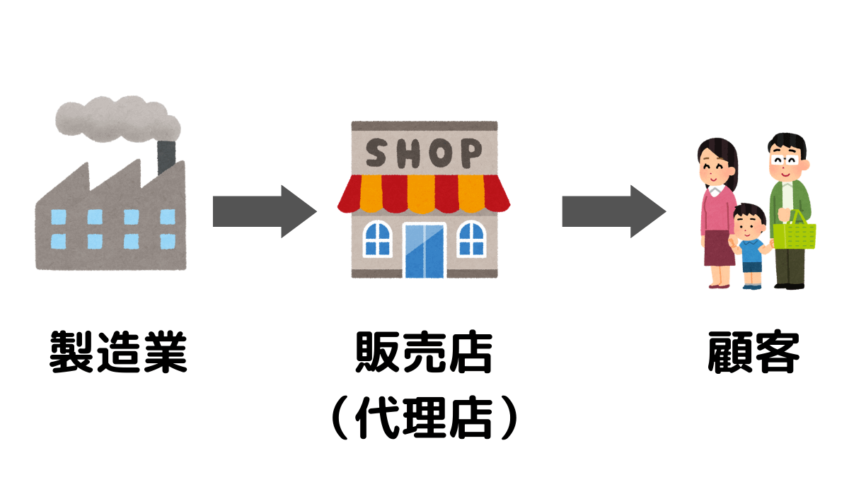 製造業の仕事内容とは?他業界と比較しつつ解説【働く魅力は3つある】 | なおぶろぐ